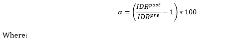 Deployment Rate (alpha) equals IDR_post divided by IDR_pre, minus 1, times 100. Where: